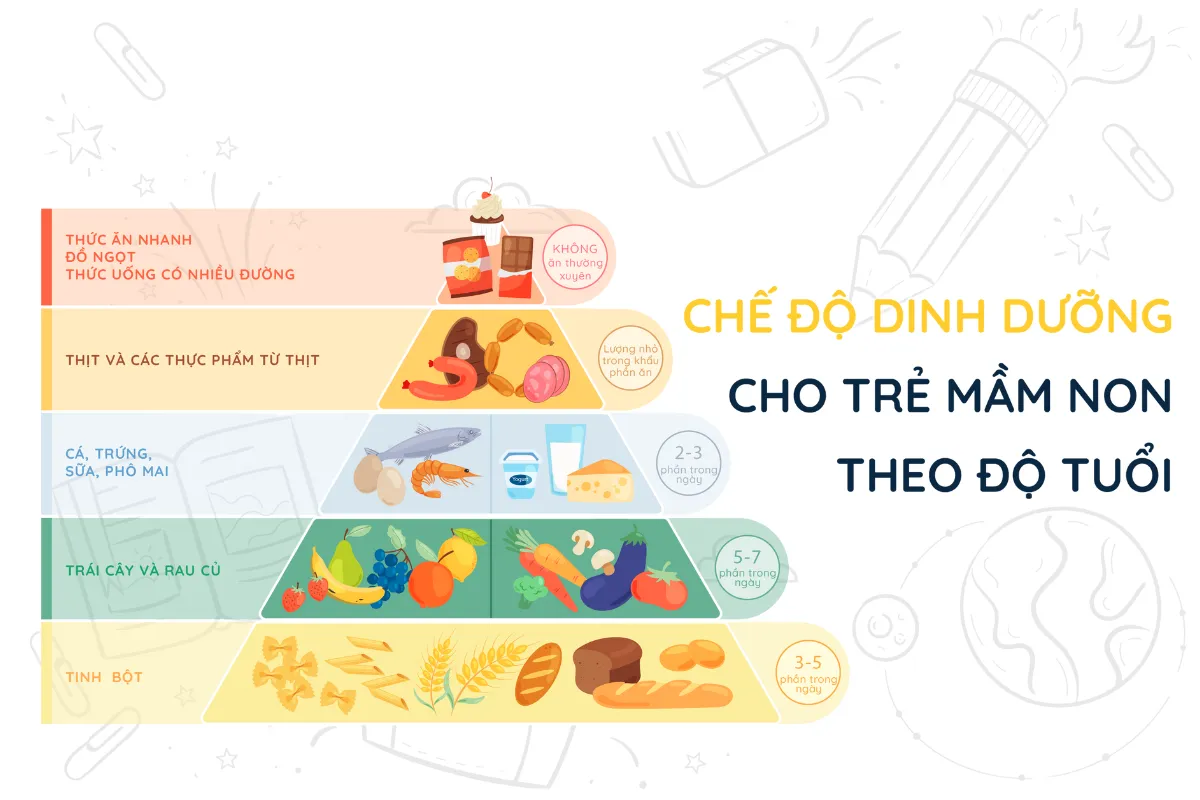 Dinh dưỡng khoa học cho trẻ bị viêm ruột