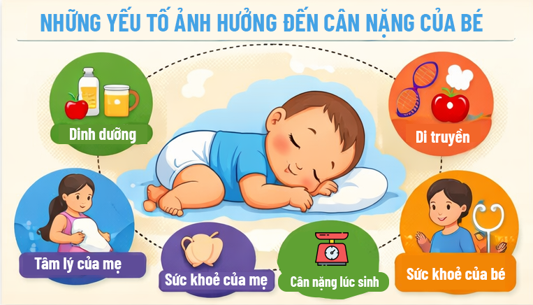 Những yếu tố ảnh hướng đến cân nặng của bé
