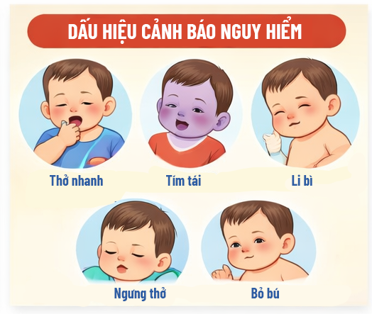 Dấu Hiệu Cảnh Báo: Khi Nào Cần Đưa Trẻ Đến Bệnh Viện NGAY LẬP TỨC?