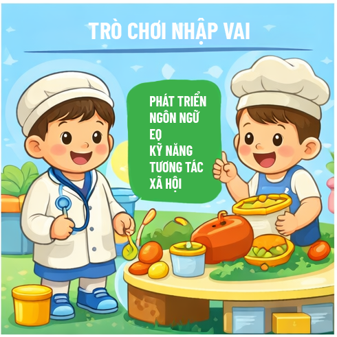 Chơi nhập vai là một trong những hoạt động phát triển trí tuệ quan trọng nhất