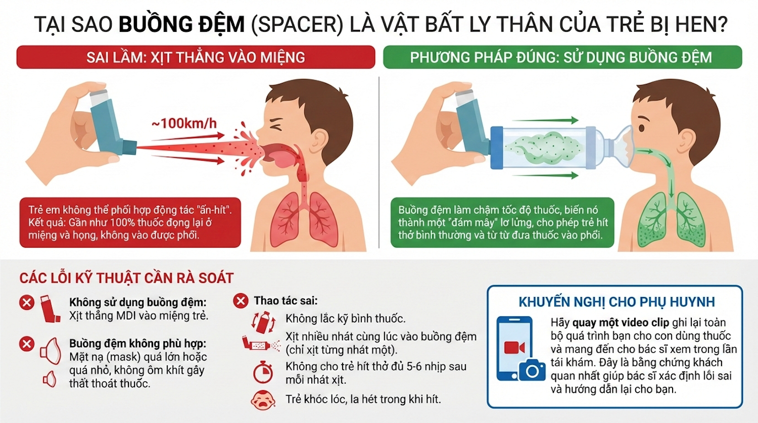 Buồng đệm là vật bất ly thân của trẻ bị hen