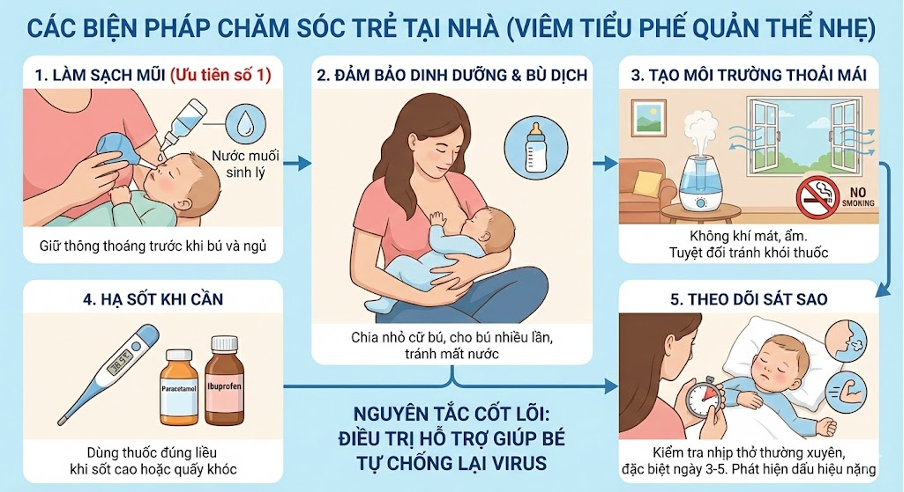 Chăm sóc trẻ viêm tiểu phế quản tại nhà chuẩn y khoa