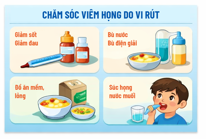 Chăm sóc trẻ bị viêm họng do virus đúng cách tại nhà