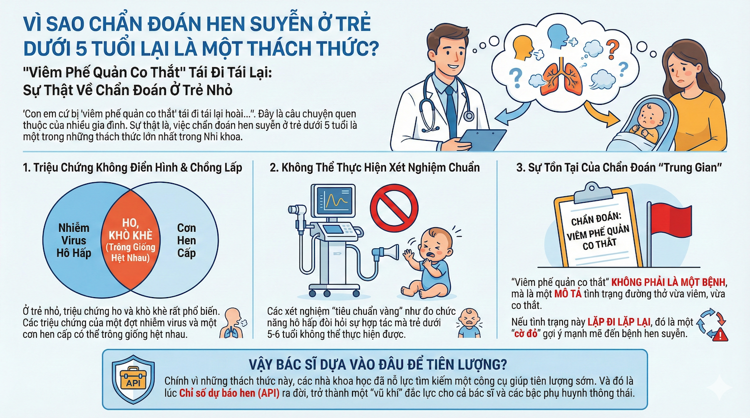 Chẩn đoán hen suyễn cho trẻ dưới 5 tuổi