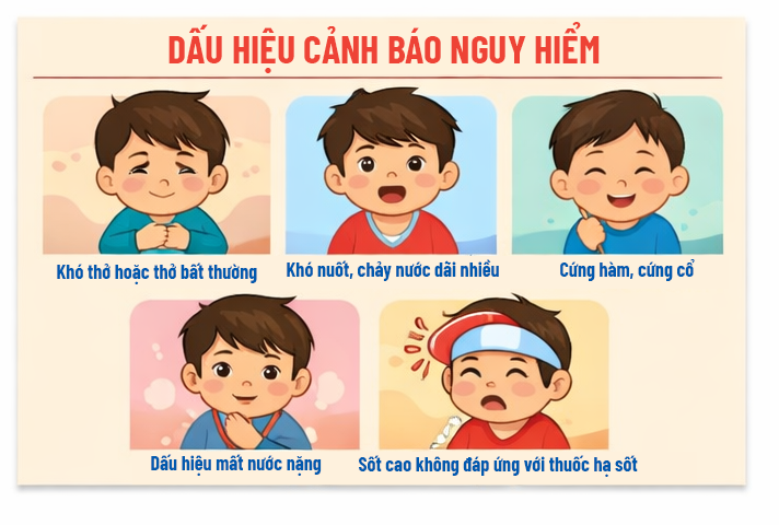 Các dấu hiệu cảnh báo nguy hiểm khi trẻ bị viêm họng cần đưa đi khám gấp