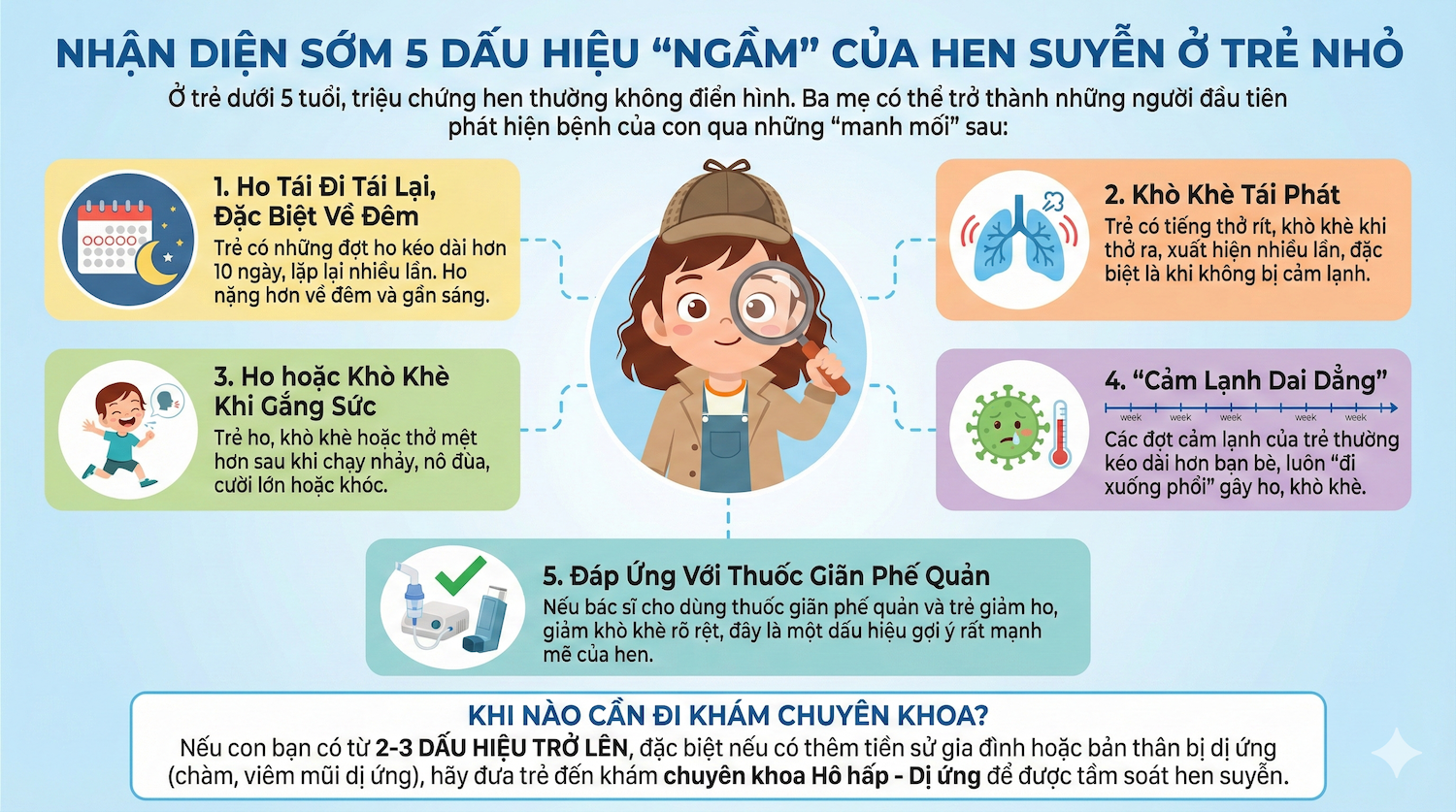 Dấu hiệu nhận biết sớm hen suyễn ở trẻ nhỏ