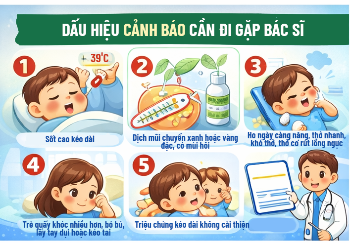 Hầu hết các trường hợp sổ mũi hắt hơi sẽ tự khỏi, nhưng ba mẹ cần đưa con đến ngay các cơ sở y tế uy tín như Nhi Đồng Con Cưng nếu có bất kỳ dấu hiệu cảnh báo nào