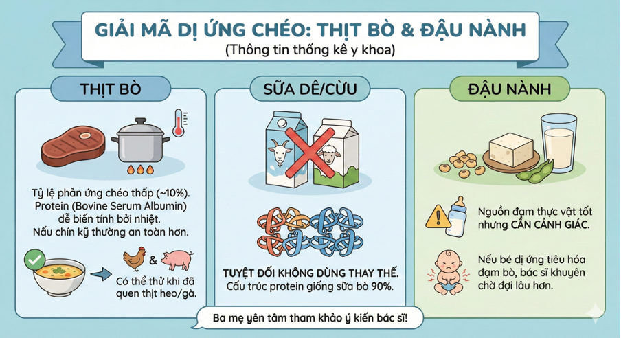 Giải mã dị ứng chéo ở trẻ dị ứng đạm sữa bò