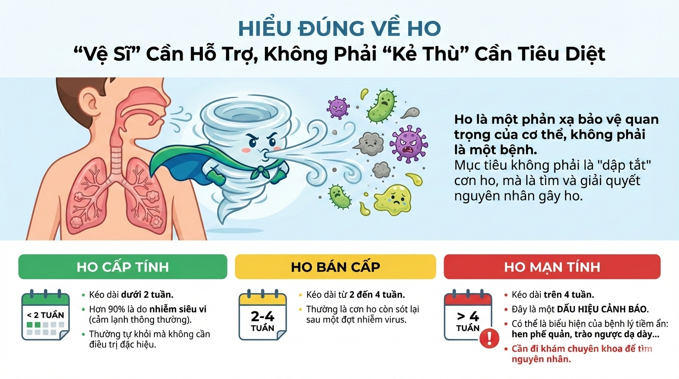 Hiểu đúng về ho ở trẻ em