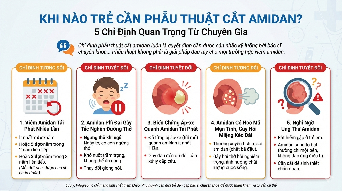 Khi nào trẻ cần phẫu thuật cắt amidan