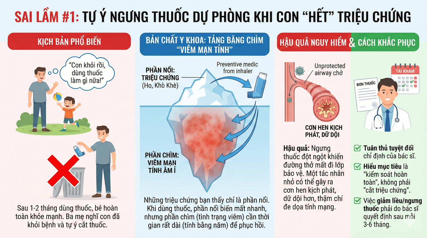 Không tự ý ngưng thuốc dự phòng hen cho trẻ