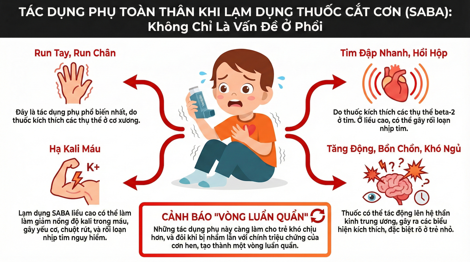 Cơ chế nhờn thuốc do lạm dụng thuốc cắt cơn hen SABA