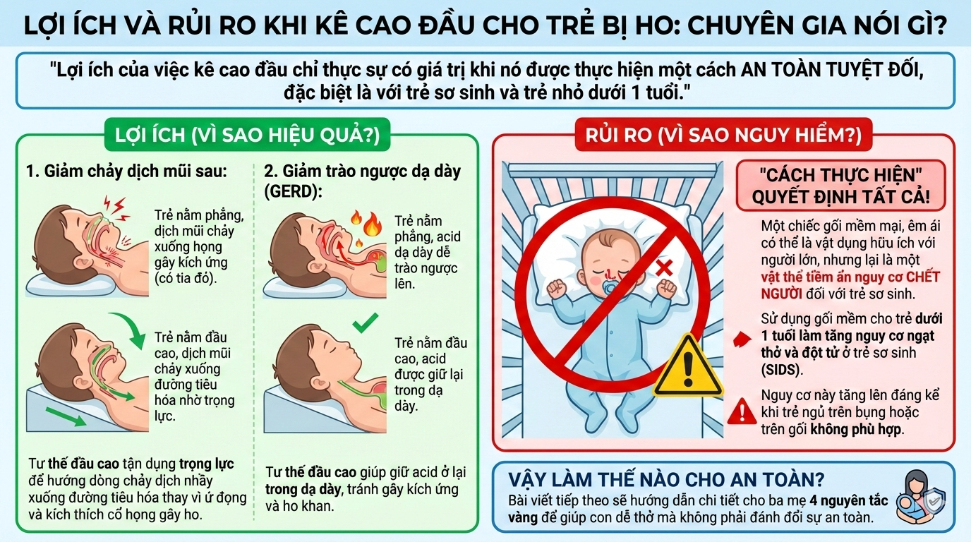 Lợi ích và rủi ro khi kê cao đầu cho trẻ bị ho