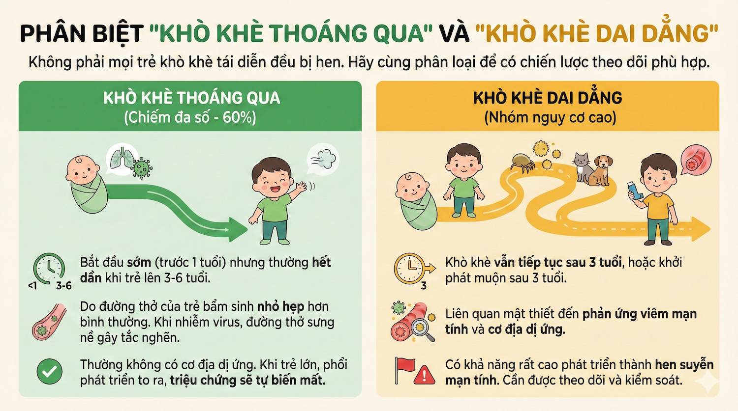 Phân biệt khò khè thoáng qua và khò khè dai dẳng ở trẻ