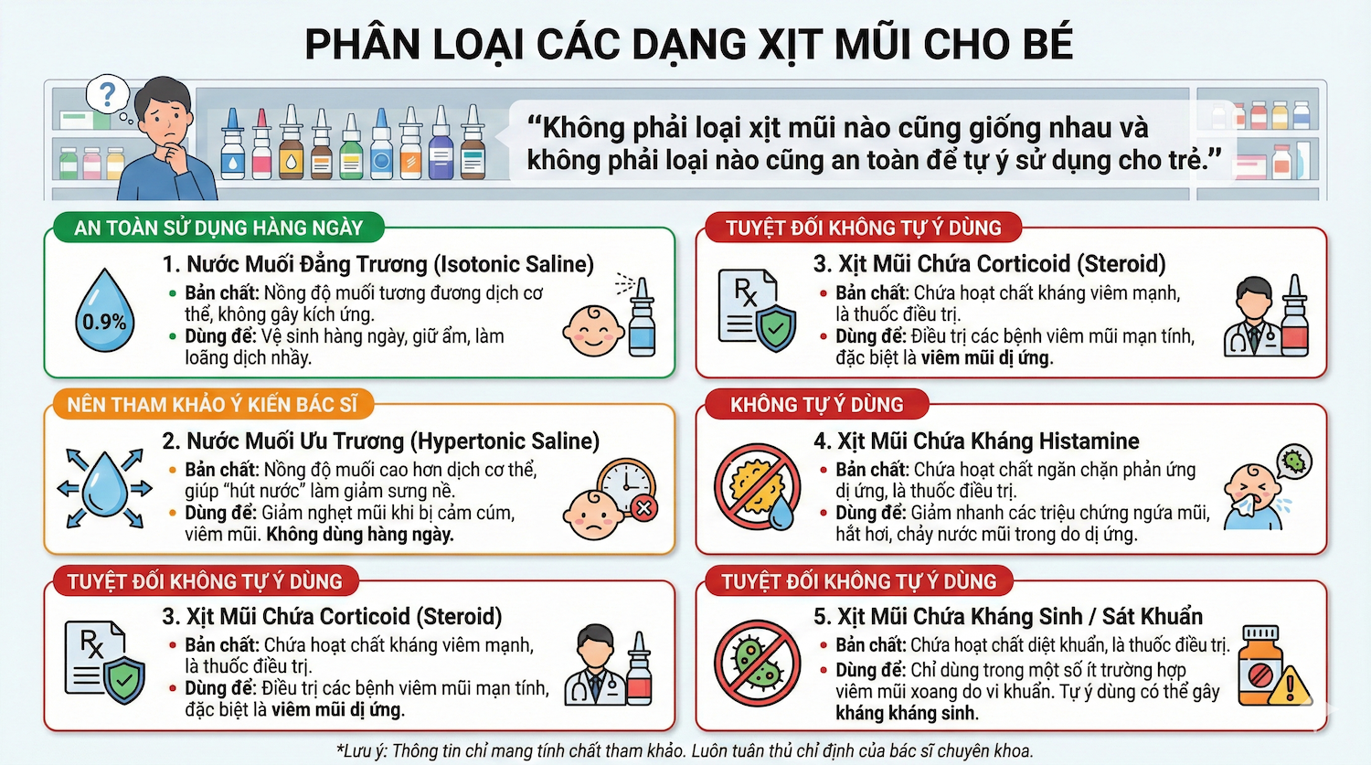 Phân loại các dạng thuốc xịt mũi cho bé