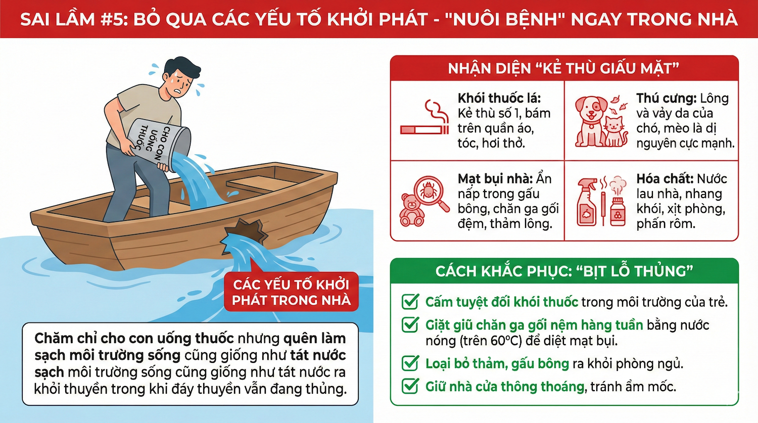 Sai lầm khi bỏ qua các yếu tố khởi phát hen suyễn của trẻ