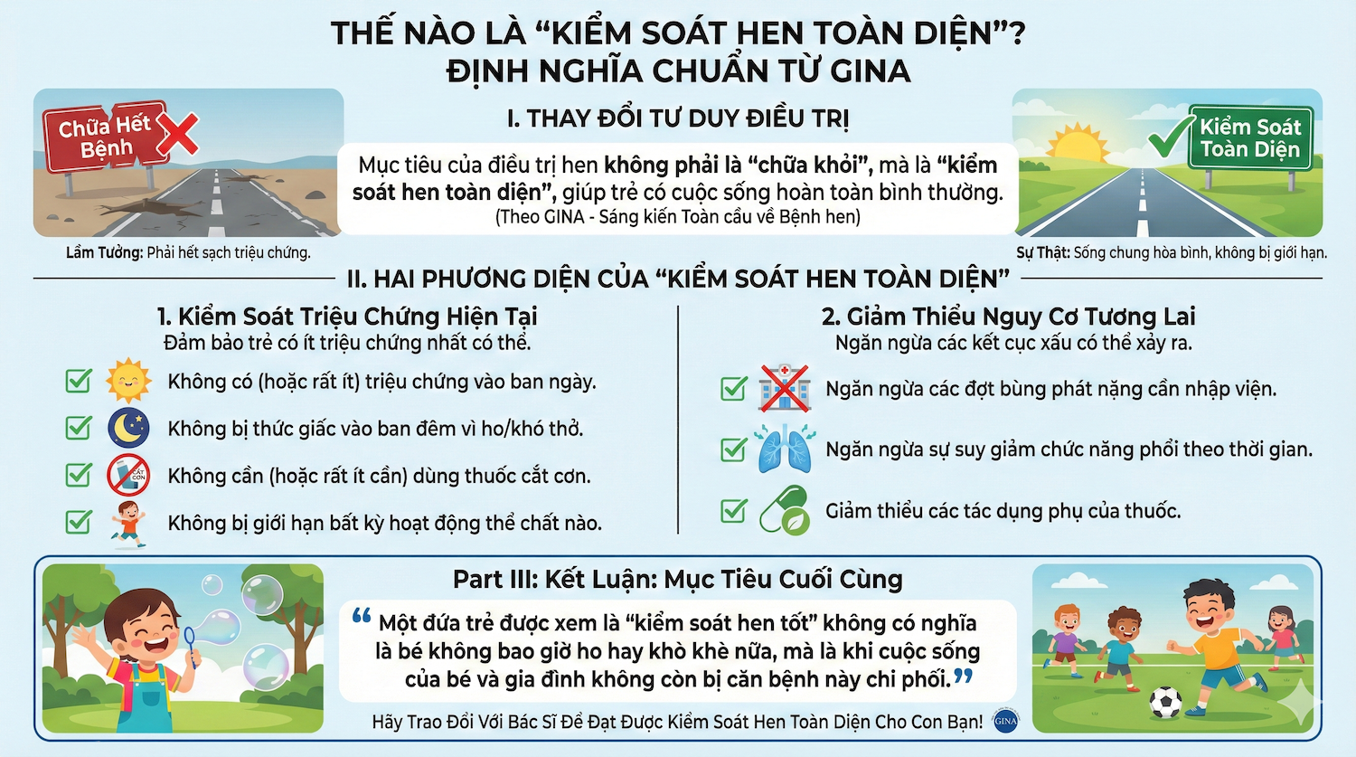 Thế nào là kiểm soát hen toàn diện theo tiêu chuẩn GINA