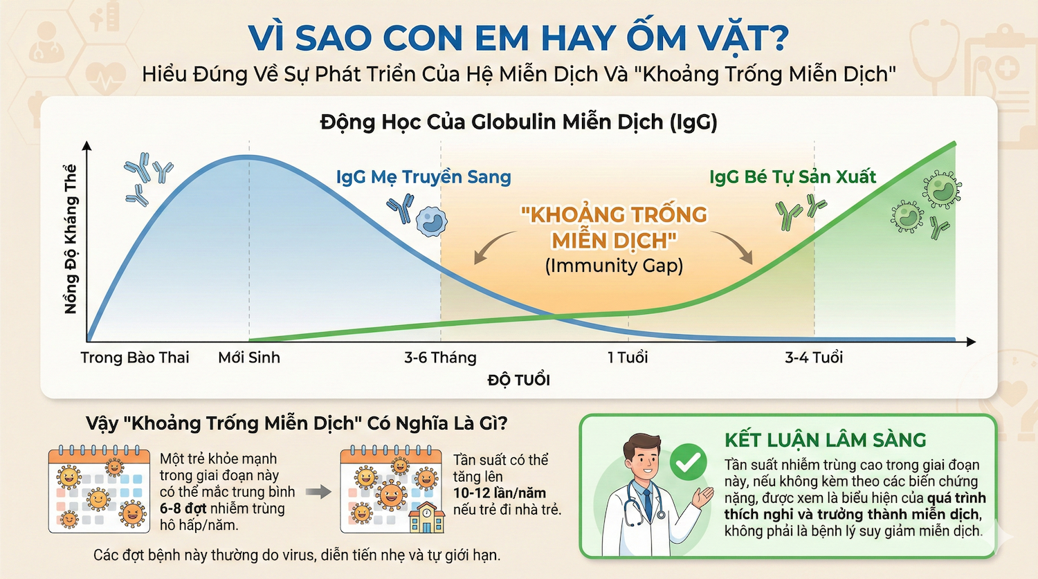 Vì sao trẻ hay ốm vặt và khoảng trống miễn dịch