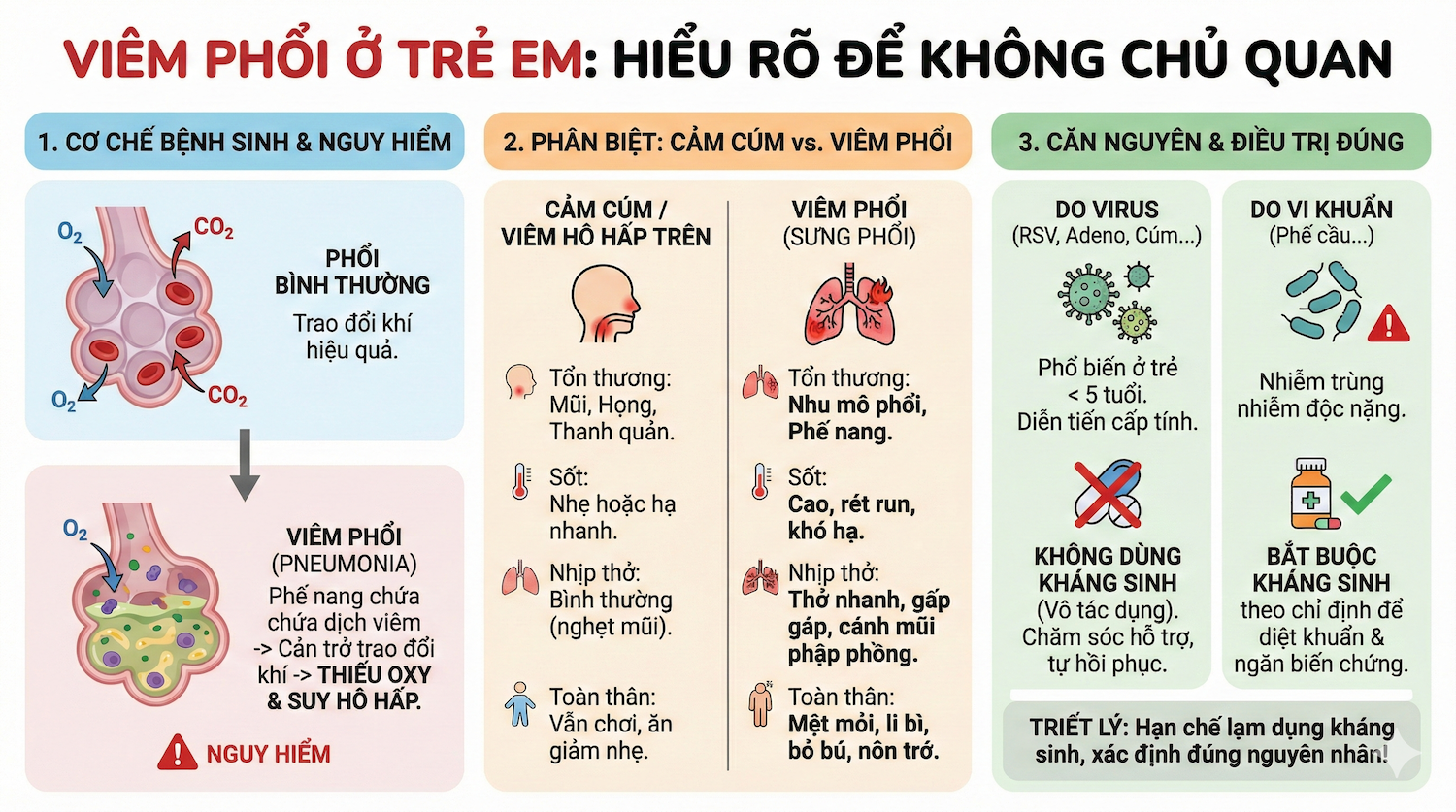 Viêm phổi ở trẻ em là gì và tại sao phụ huynh không được chủ quan?