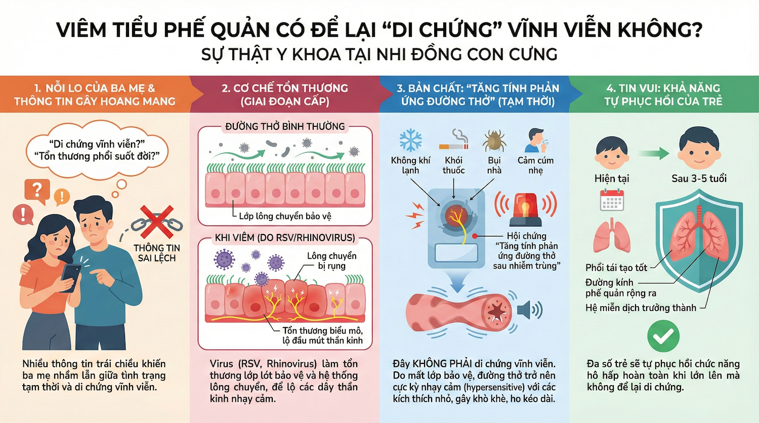 Sự thật y khoa: Viêm tiểu phế quản có để lại di chung vĩnh viễn không?