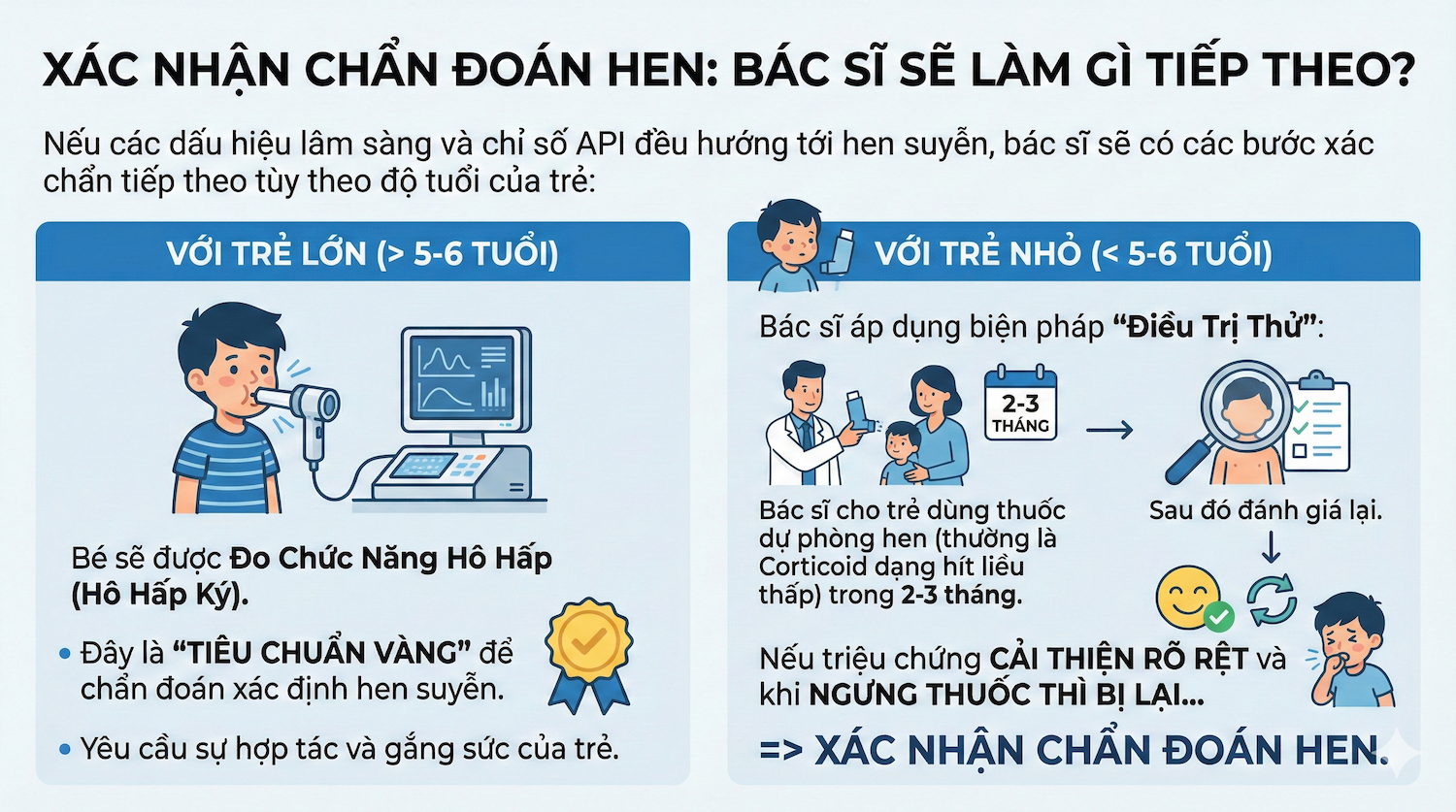 Các bước xác nhận chẩn đoán hen ở trẻ nhỏ